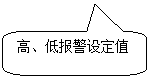 圓角矩形標注: 高、低報警設定值