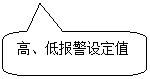 圓角矩形標(biāo)注: 高、低報警設(shè)定值